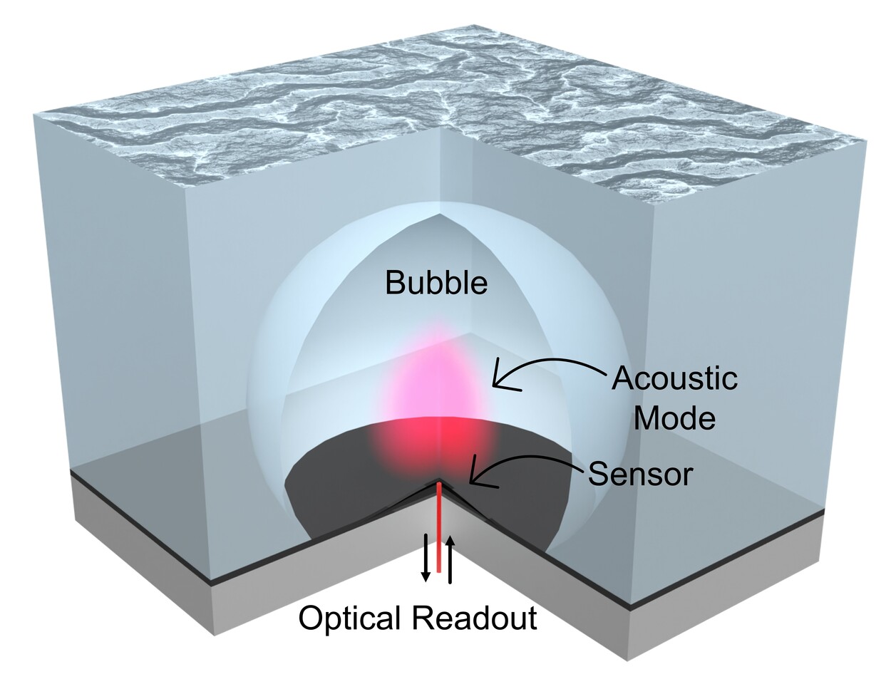 If a bubble vibrates at MHz frequencies but no one is there to listen, does it still make a sound?