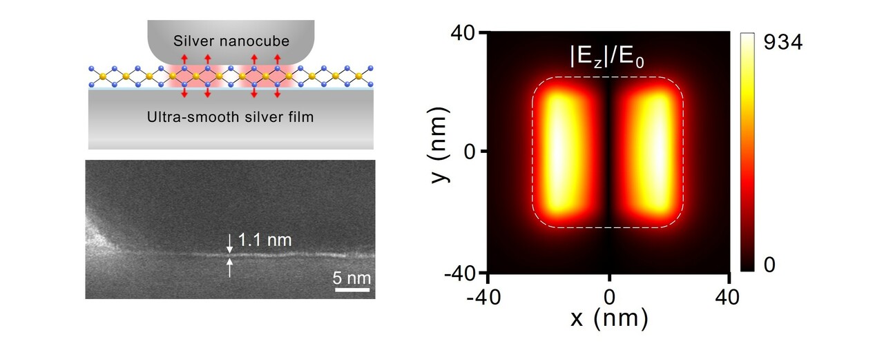 Quantifying the Ultimate Limit of Plasmonic Near-field Enhancement