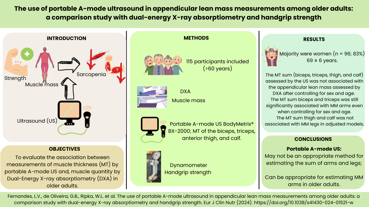 Is muscle thickness assessed by portable A-mode ultrasound associated with a reference method for assessing muscle mass in healthy older adults?