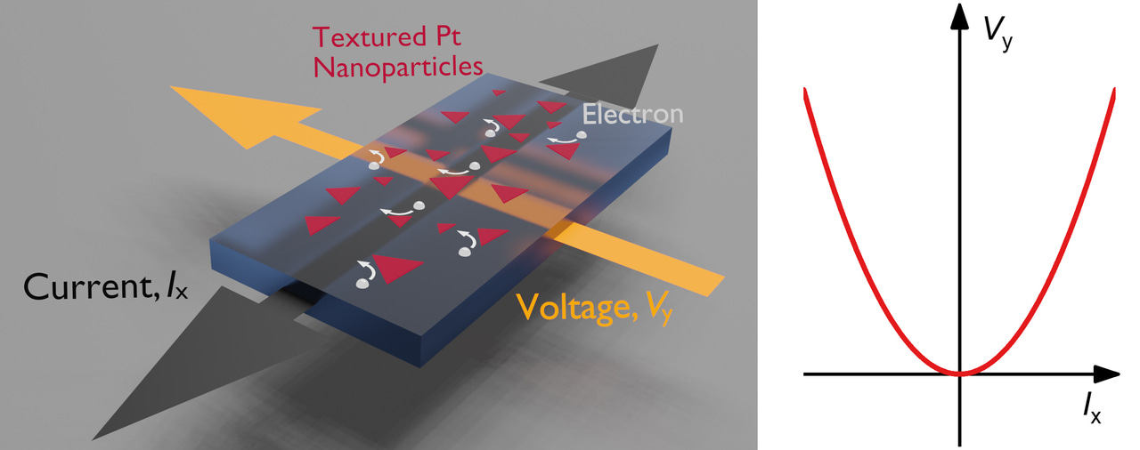 Colossal Room Temperature Nonreciprocal Hall Effect