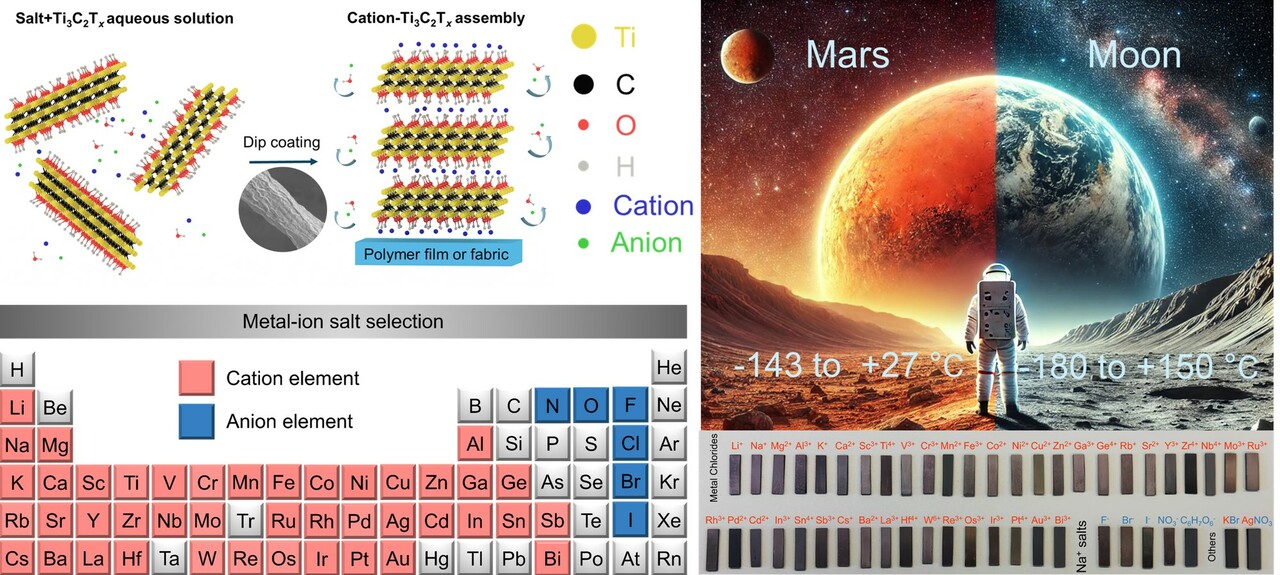 Cooking salt enables MXene coating on any polymer substrate