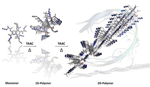 Increasing the dimensionality hierarchically….