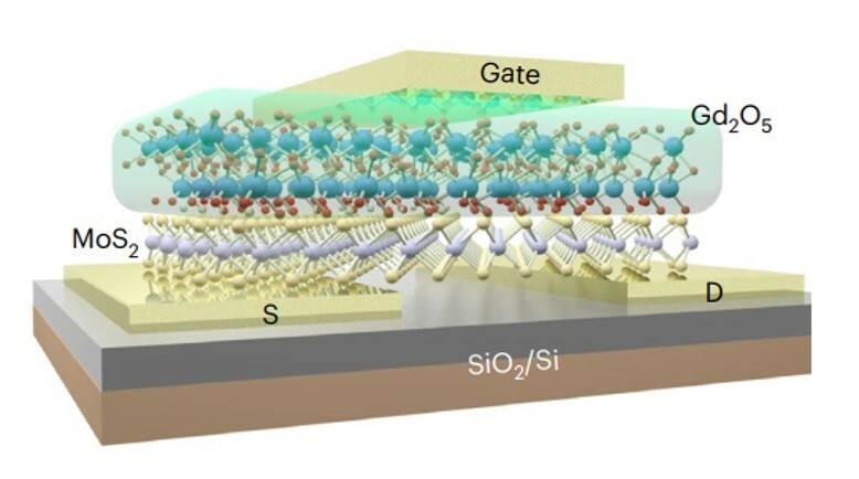 High-κ monocrystalline dielectrics for low-power two-dimensional electronics