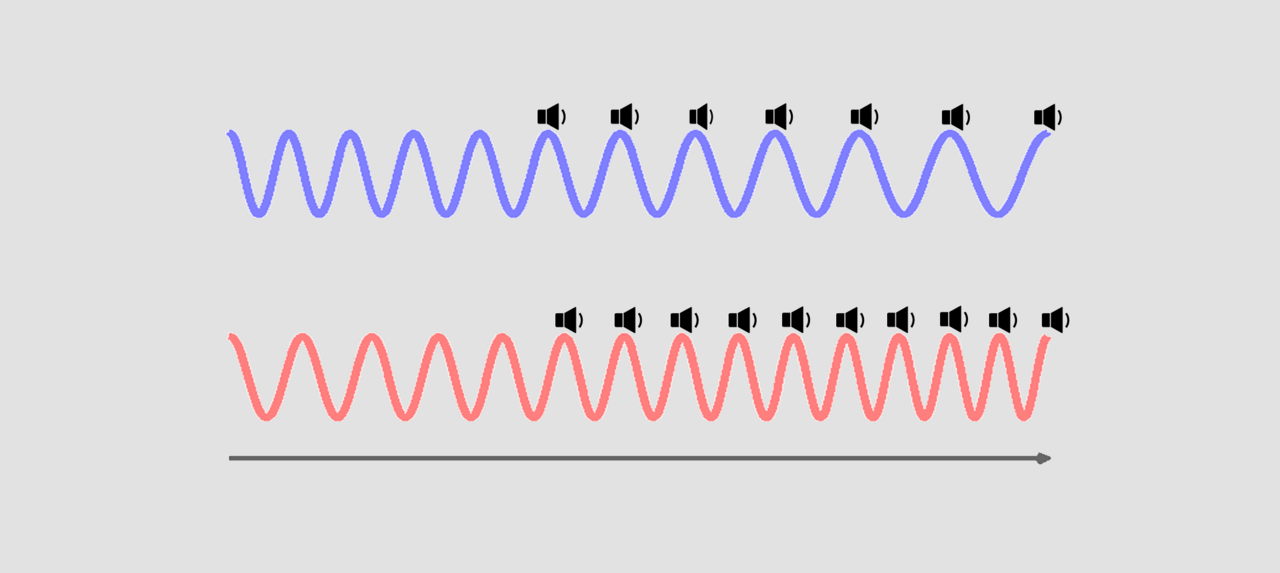 Enhancing visual working memory through flickers and beeps