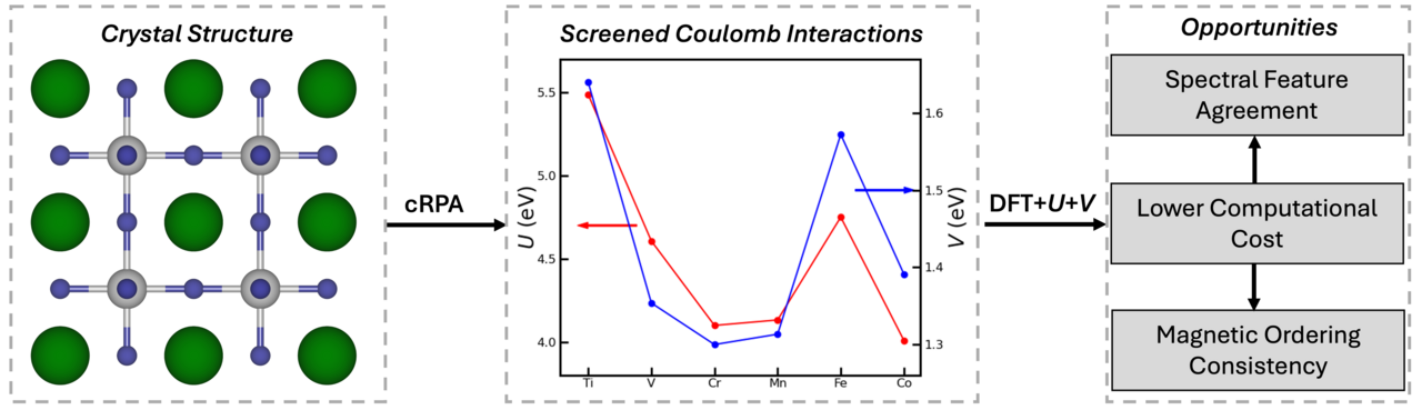 Exploring the role of nonlocal Coulomb interactions in perovskite