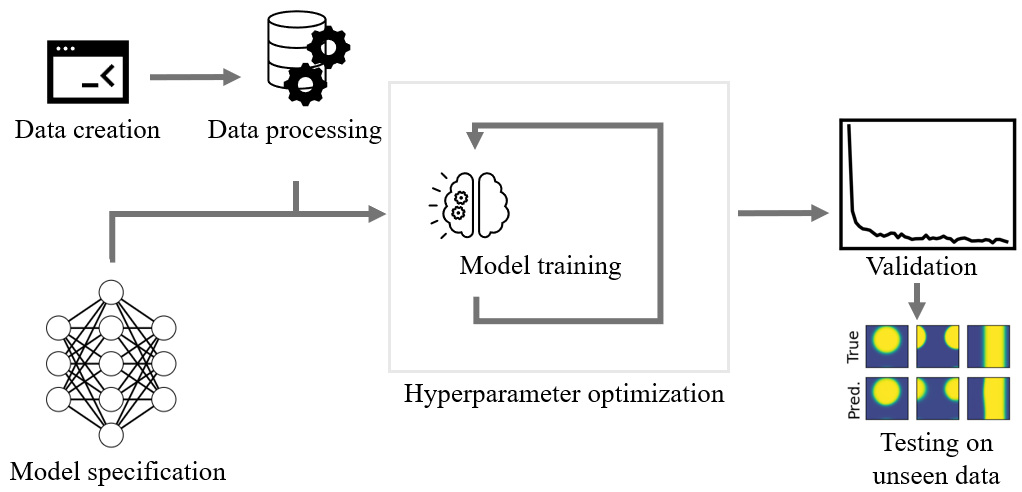 Setting the standard for machine learning in phase field prediction: a benchmark dataset and baseline metrics