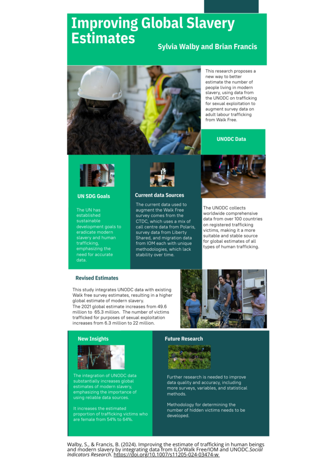 Improving global modern slavery estimates