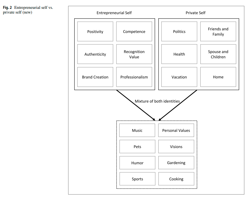 Who I am? Identity Conflicts of Independent Professionals and Freelancers on Social Platforms