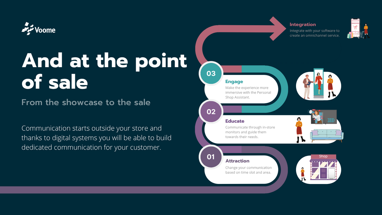 The Journey from Digital to Physical: A Digital Signage Story
