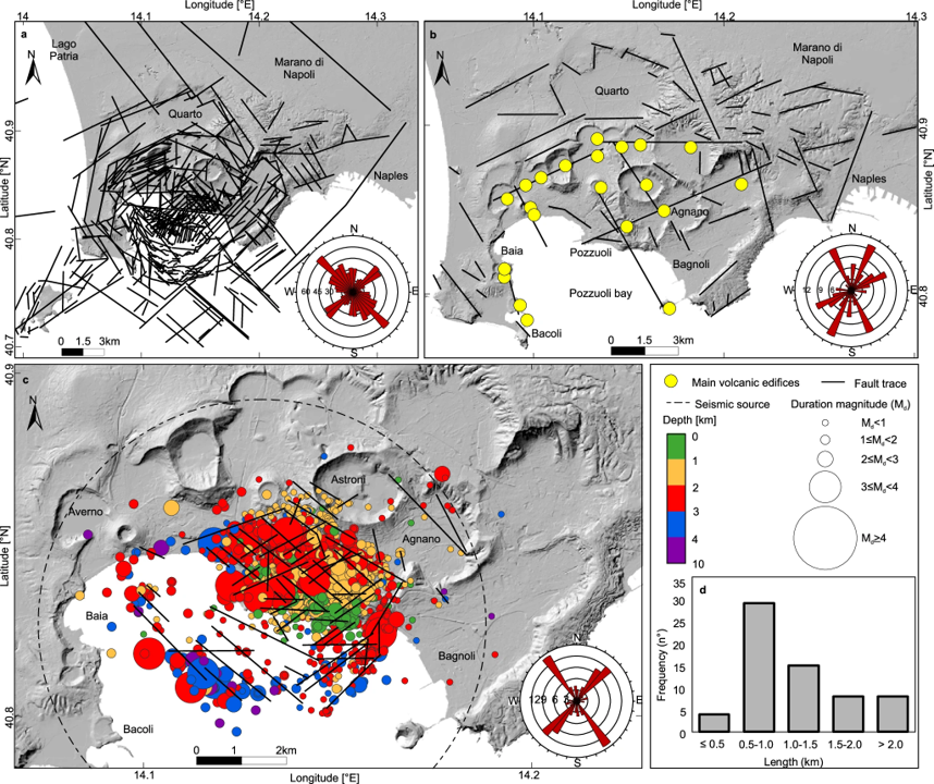 Magnitude potential and seismic risk mitigation at Campi Flegrei (Italy)