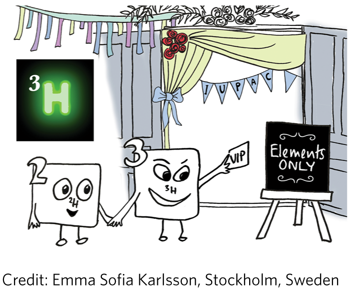 The Sceptical Chymist | Rhyming hydrogen with Rutherford, or who needs praseodymium and promethium anyway?