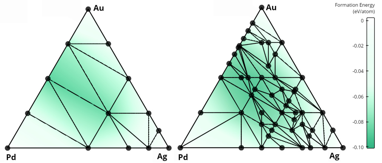 How We Discovered 268 New Alloys Using Machine Learning and a Brute-Force Method