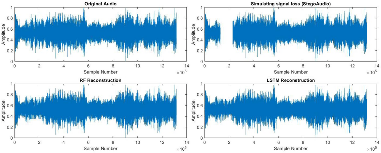 RE "Active Restoration of Lost Audio Signals Using Machine Learning and Latent Information"