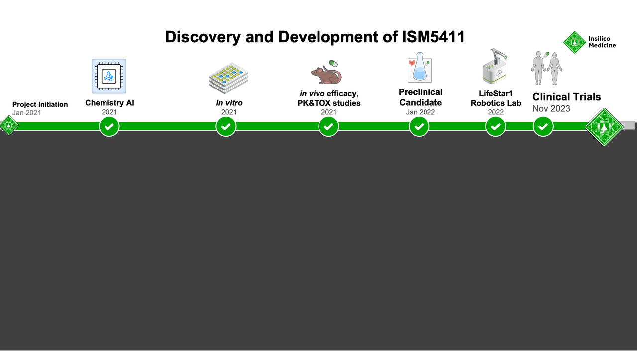 Using Generative Artificial Intelligence to Design a Tissue-Restricted PHD Inhibitor for IBD: From the Computer to the Clinic
