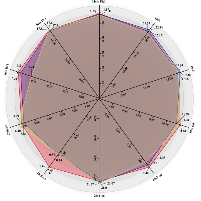 Inflammation and breast cancer