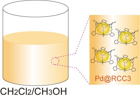 Soluble porous organic cage-encapsulated metal nanoclusters
