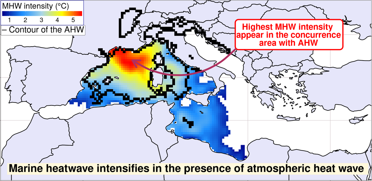 Intensification of marine heatwaves when compounding with atmospheric heat waves