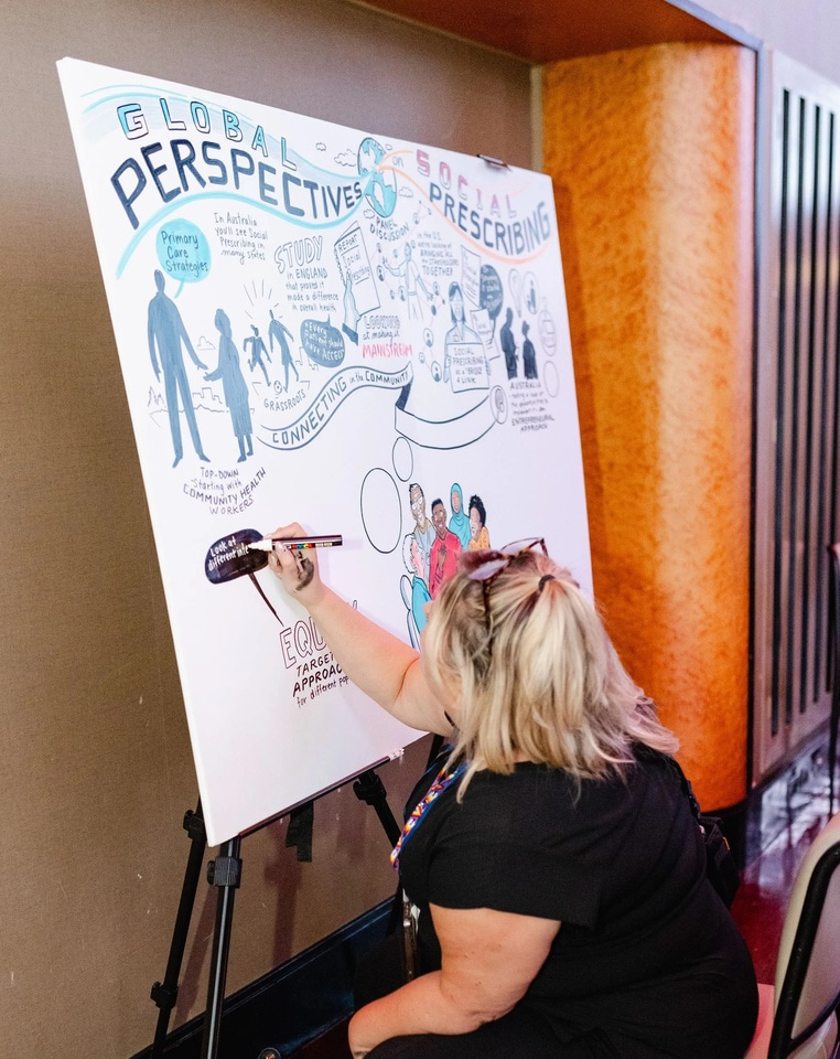 Social Prescribing and Primary Care: A Call for Papers that Push the Envelope for Equitable, Sustainable and Impactful Social Prescribing