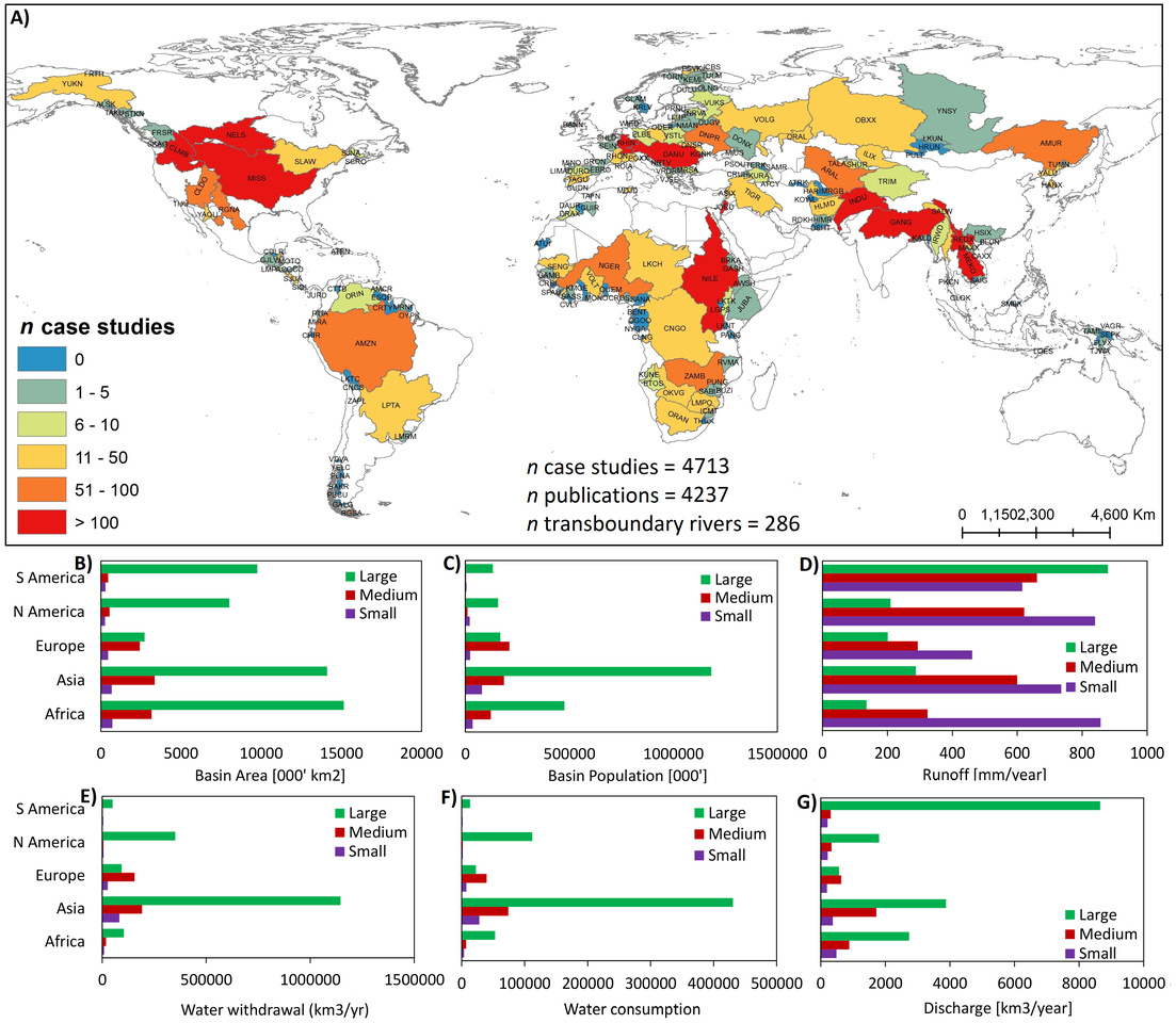 Research Gaps in Transboundary Rivers Between the Global North and South Impact Sustainable Management
