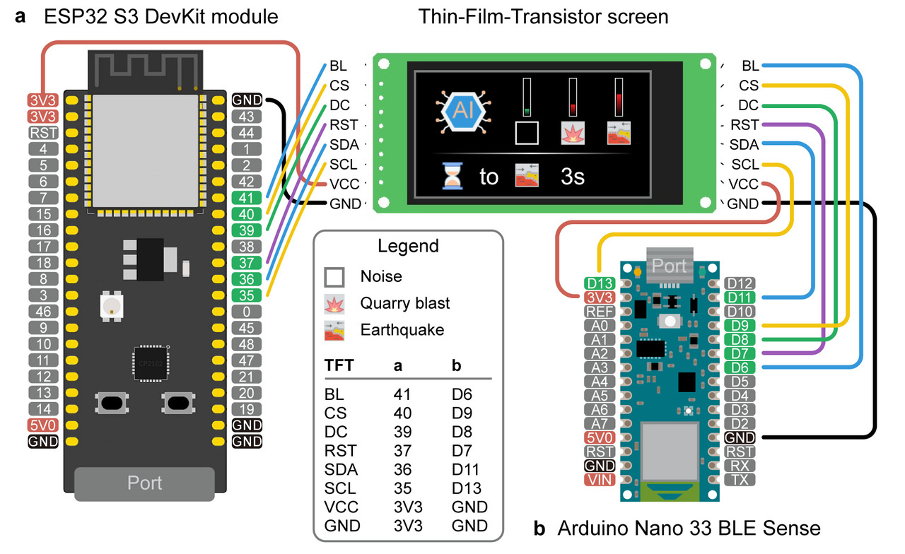 Fusing AI and Edge Computing: Next-Generation Sensing Networks in Earth Science