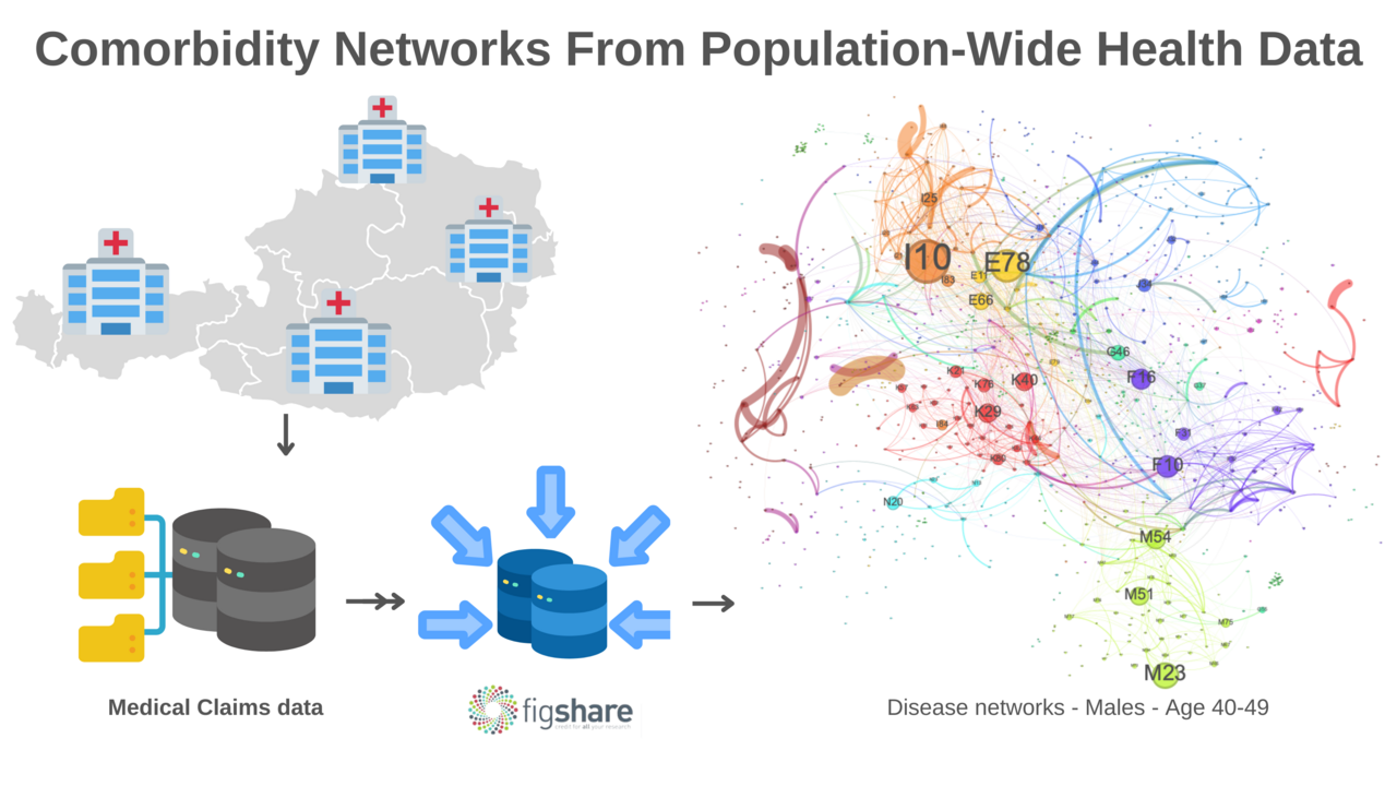 Disease networks for everyone!