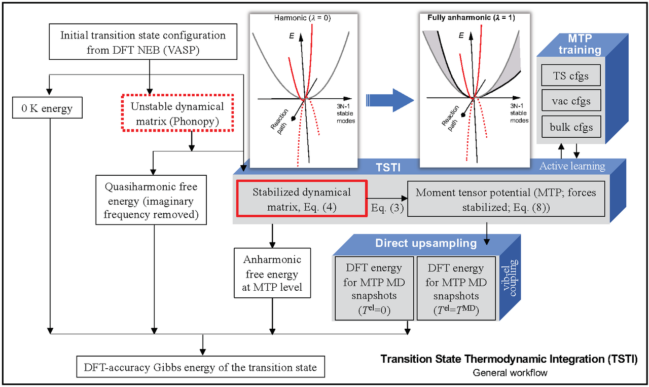 Ab initio machine-learning unveils strong anharmonicity in non-Arrhenius self-diffusion of tungsten