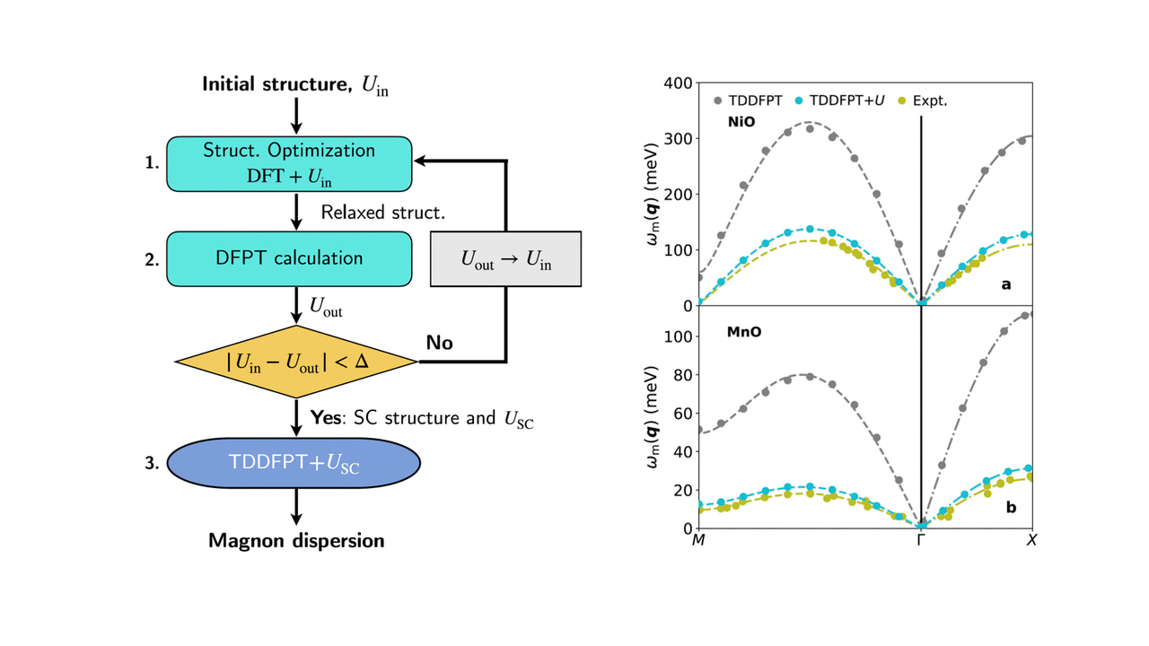 Magnons from time-dependent density-functional perturbation theory and nonempirical Hubbard functionals