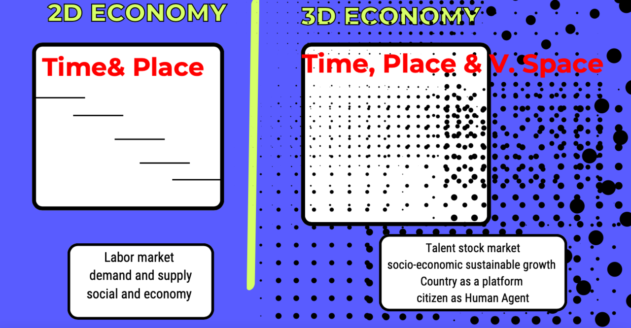 Why You Must Be Yourself in Charge of AI Governance?