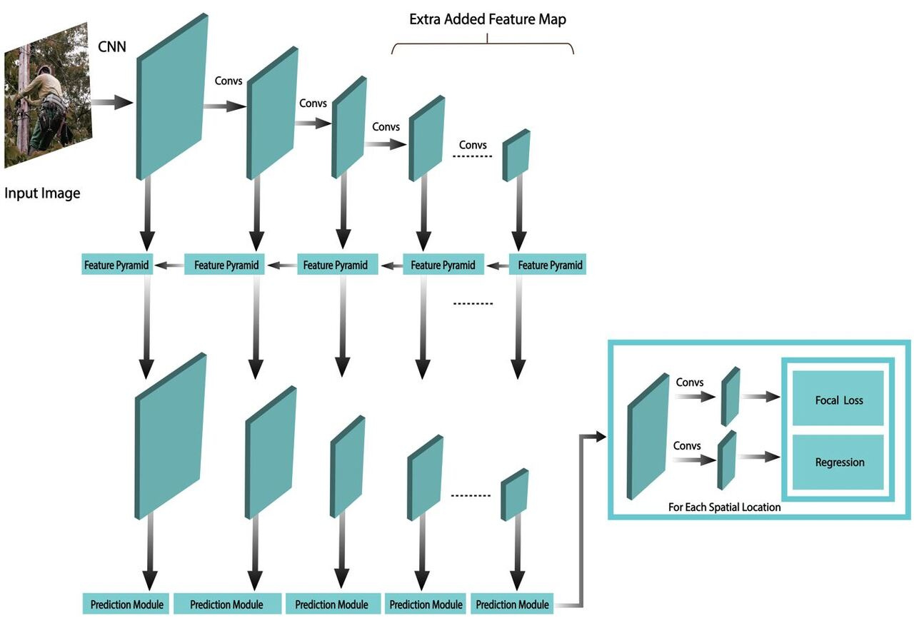Comprehensive review of recent developments in visual  object detection based on deep learning