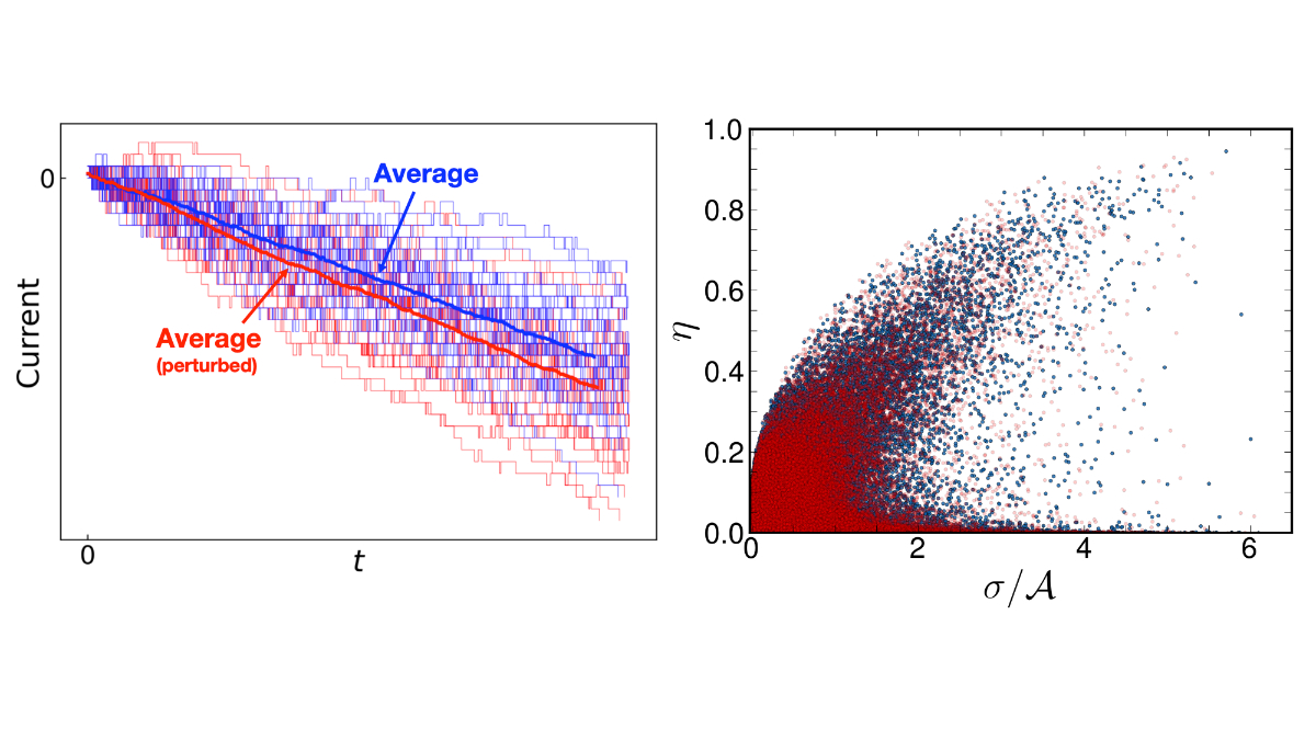 Enhancing sensitivity and precision necessarily entails more frequent jumps