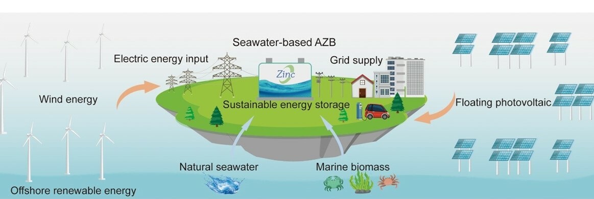 Towards a more sustainable offshore stationary energy storage: seawater zinc batteries