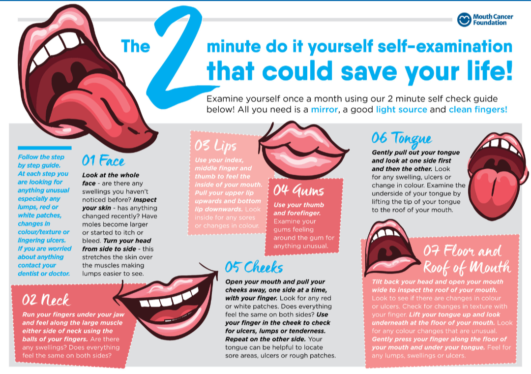 Mouth Cancer Action Month 2025 - insights from the BDJ Portfolio