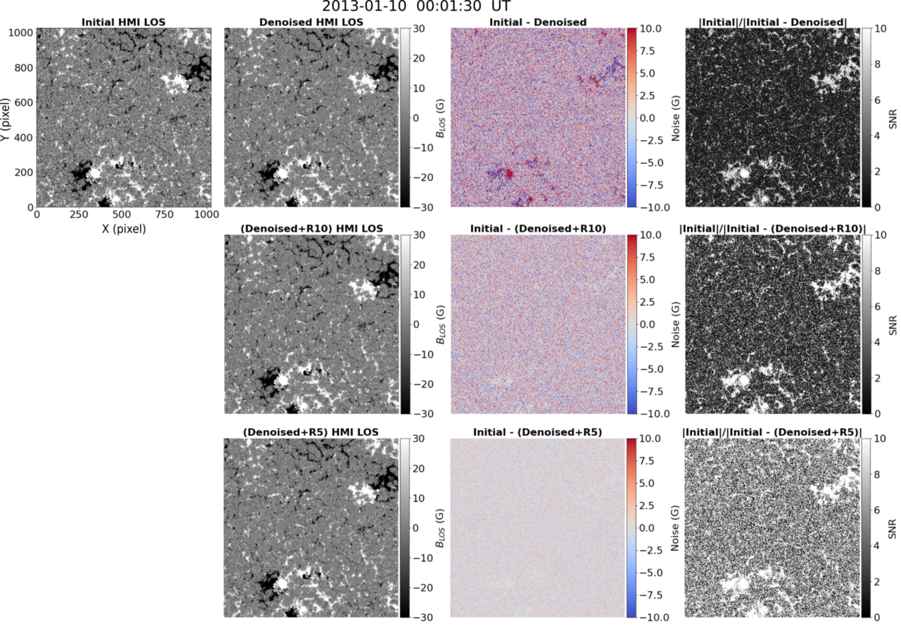 Astronomical Image Denoising by Self-Supervised Deep Learning and Restoration Processes