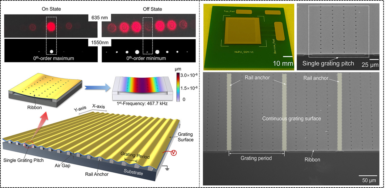 A MEMS grating modulator with a tunable sinusoidal grating for large-scale extendable apertures