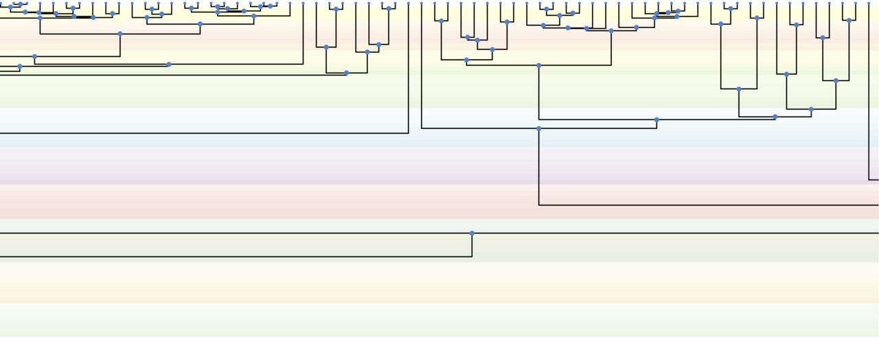 What are the links between diet, plasma glucose, and cancer prevalence across vertebrates?