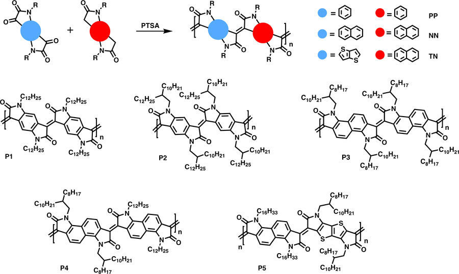Expanding the organic electronics toolbox