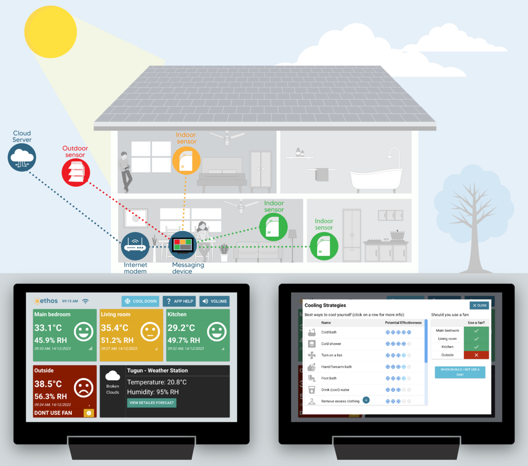 Rethinking Heat Early Warning Systems: A Personalised Approach for Older Adults