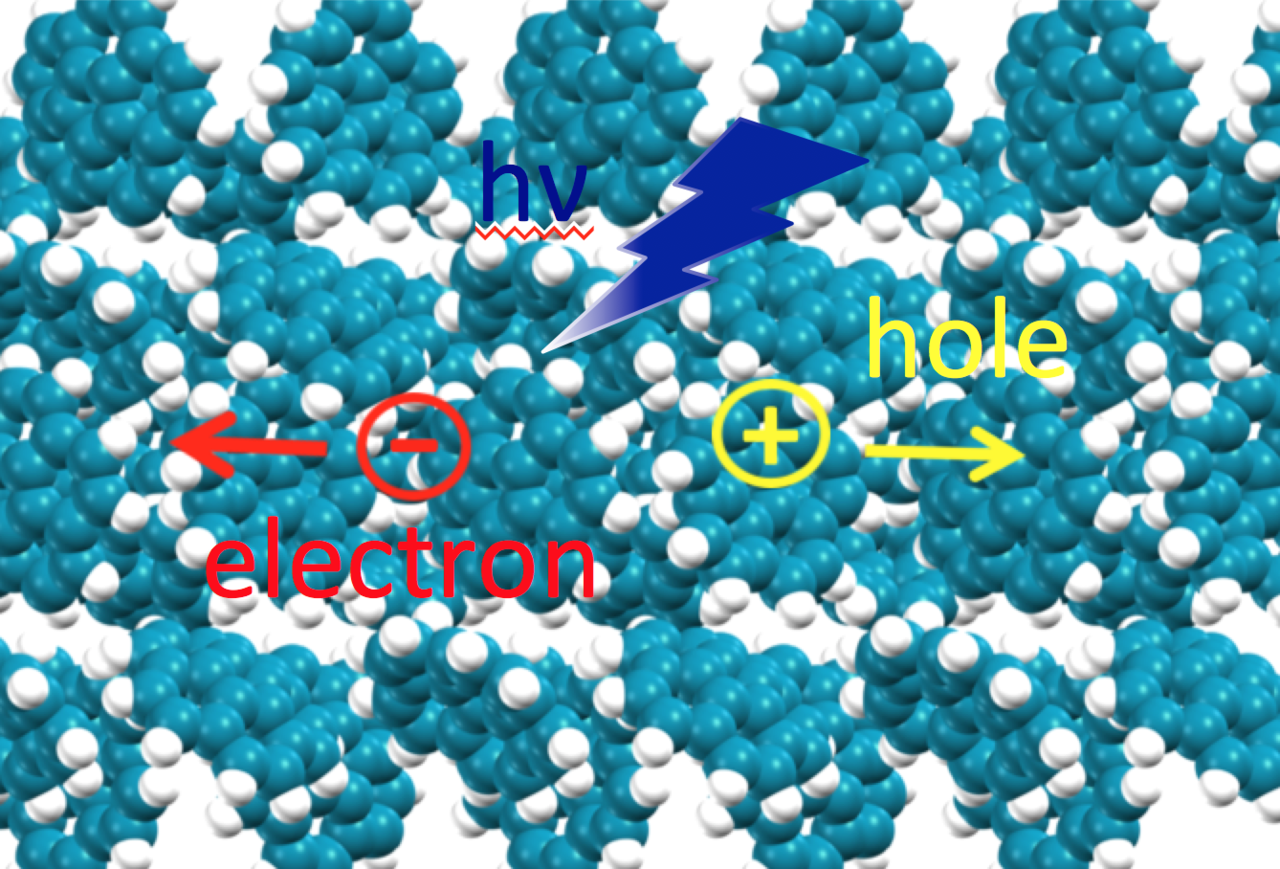 Journal Club | Singlet Fission in Crystalline Quaterrylene