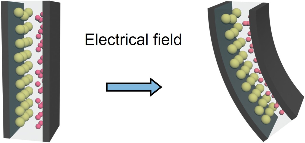 Powerful artificial muscle—A critical step toward artificial intelligence