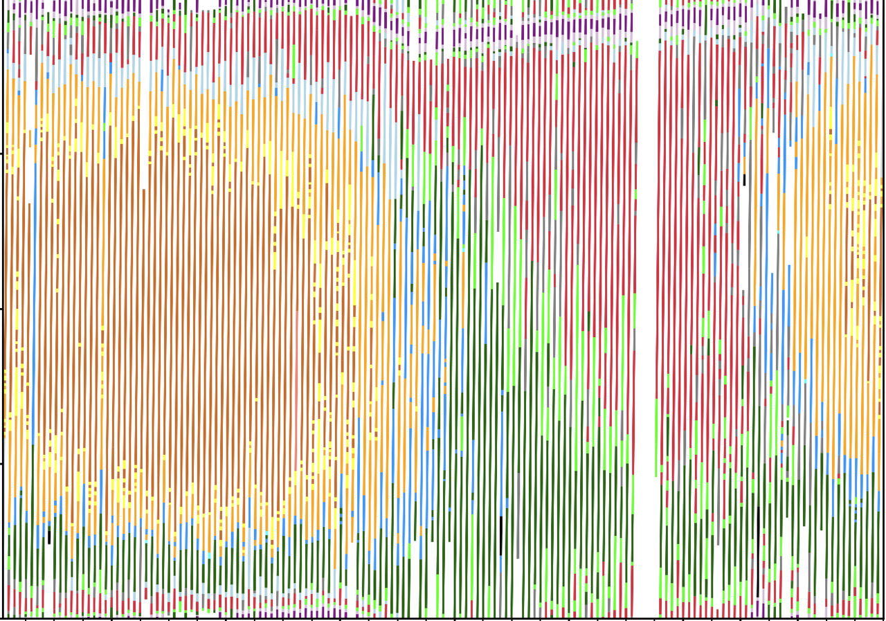 Localisation of the Cluster satellites