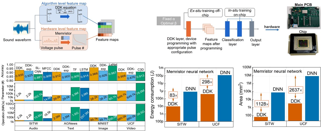 Device Physics as Algorithms