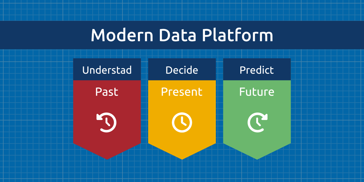 Building a Modern Data Platform for the Artificial Intelligence Era