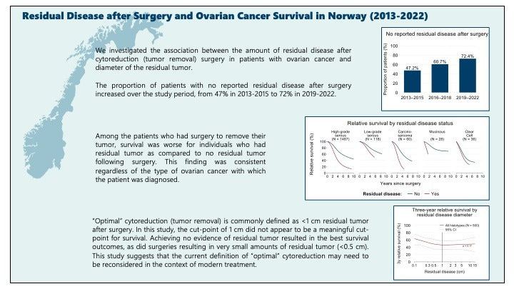 The impact of residual disease after surgery on ovarian cancer survival 