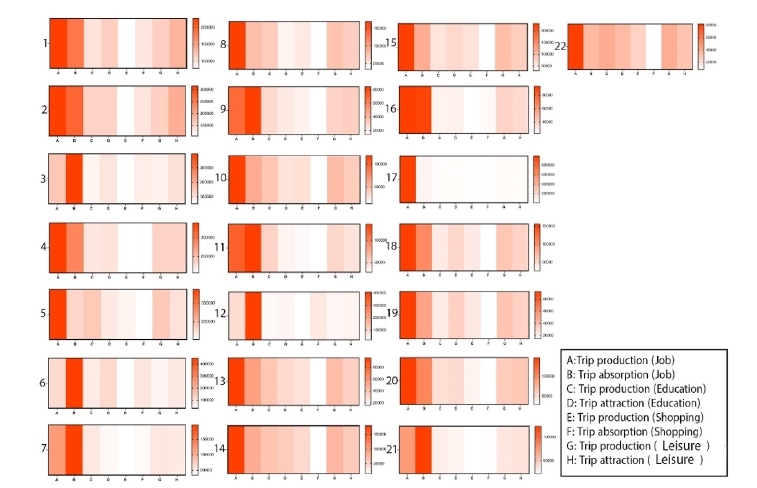 Discovering Urban Patterns Through Human Mobility and Virtual Space