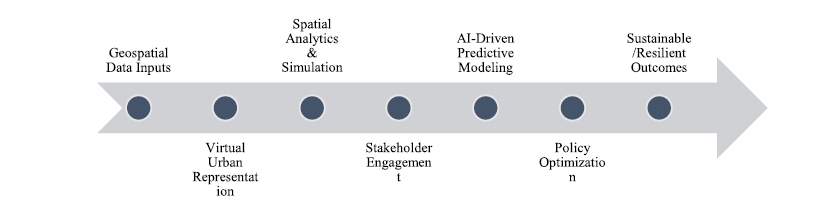 Building Sustainable Cities in the Metaverse: A Geospatial Revolution in Urban Planning