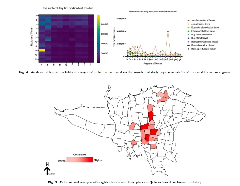 Discovering Tehran’s Hidden Urban Patterns: How Traffic and Mobile Data Reveal the City’s Pulse