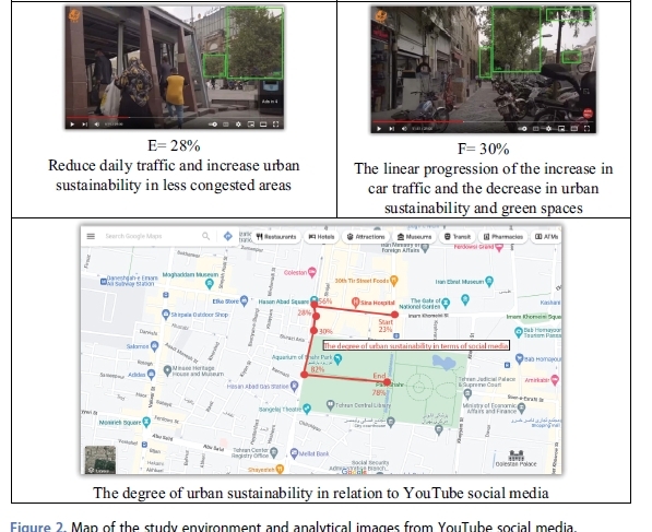 Can Artificial Intelligence and YouTube Help in Evaluating Cities?