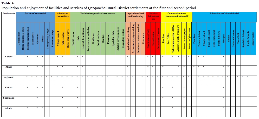 The Role of Small Towns in Rural Development – Insights from Arjmand, Iran