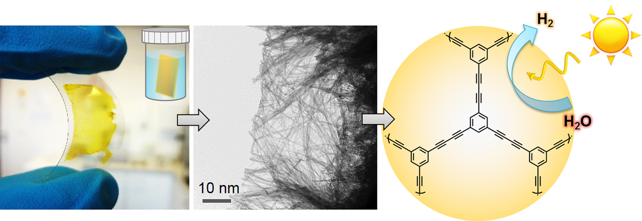 Engineering Acetylenic Carbon-rich Nanofibers at Cu-interface for Photoelectrochemical Water Splitting