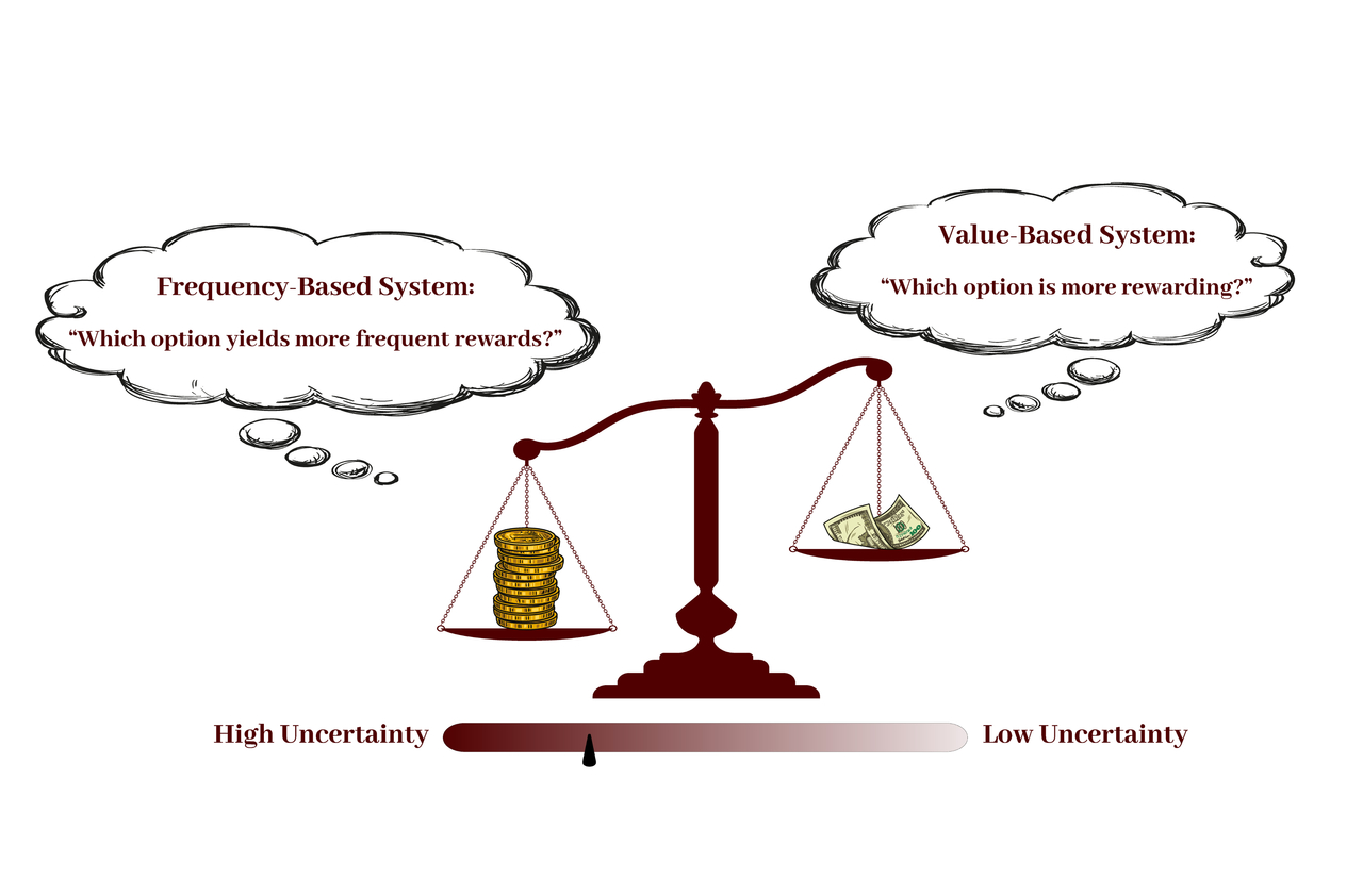 Capturing Strategic Shifts in An Uncertain World: A Distributional Dual-Process Model for Decision-Making